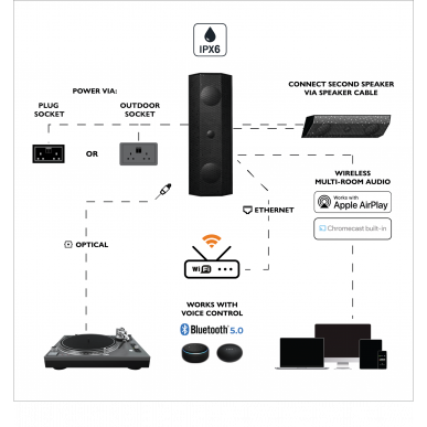 Настенная акустика Lithe Audio IO1 Wi-Fi black (#6810)